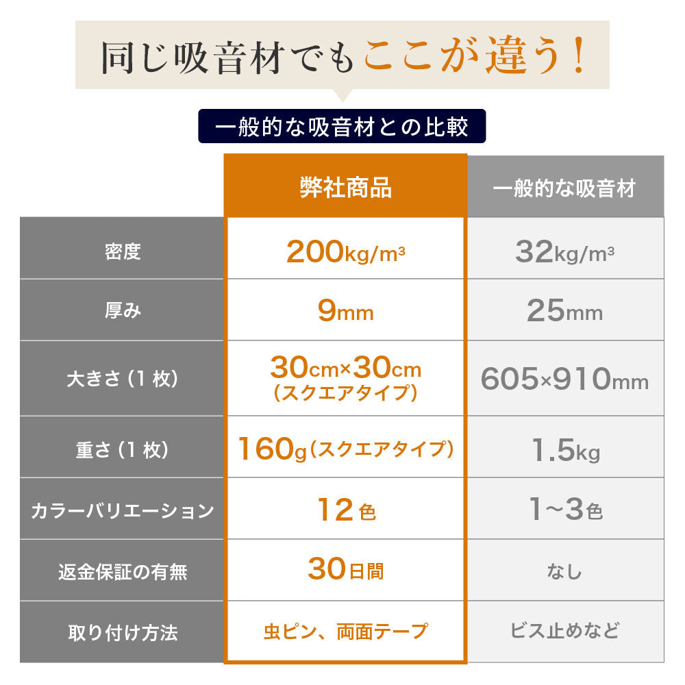 吸音パネル 「hisoka」厚さ9mm 虫ピン付属 12枚セット