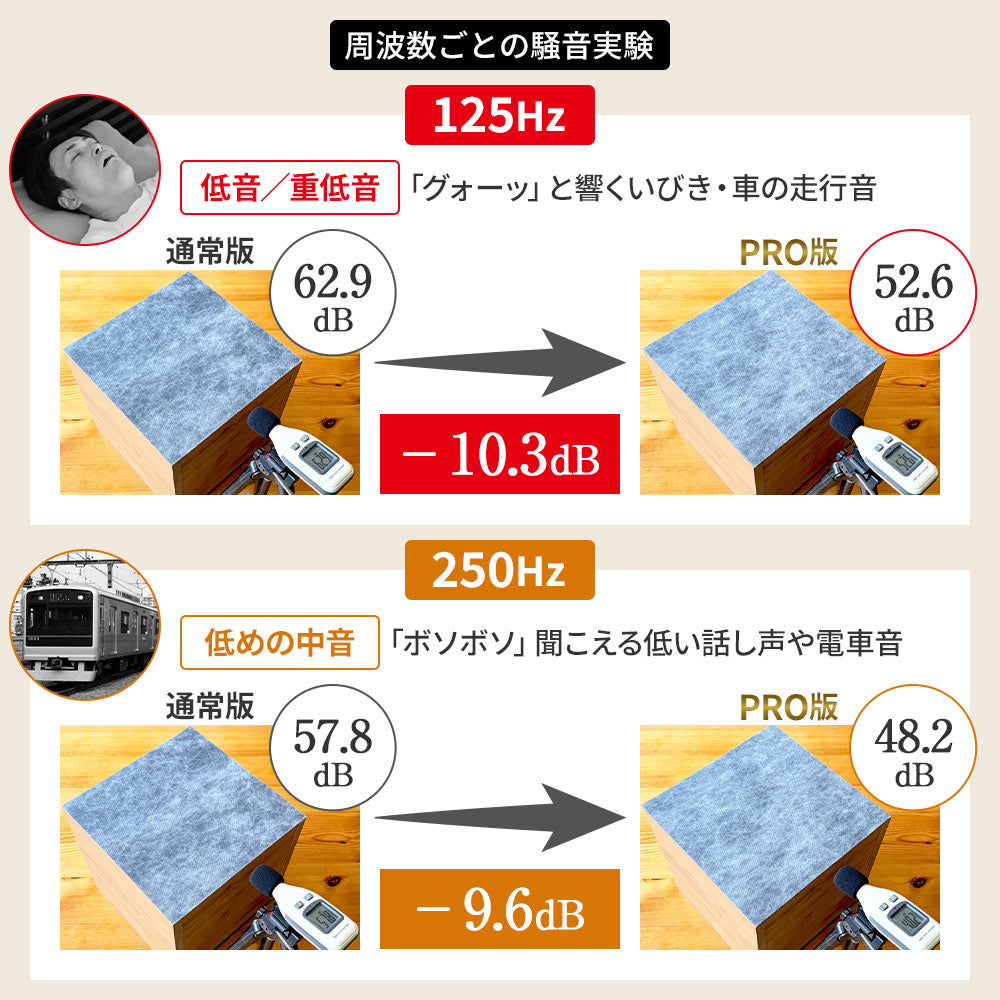 日本製 遮音シート「saegiriPRO」30cm×30cm 3mm厚 面密度 約6.3kg/㎡【12枚/24枚/48枚】