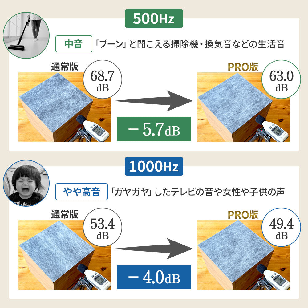 日本製 遮音シート「saegiriPRO」30cm×30cm 3mm厚 面密度 約6.3kg/㎡【12枚/24枚/48枚】