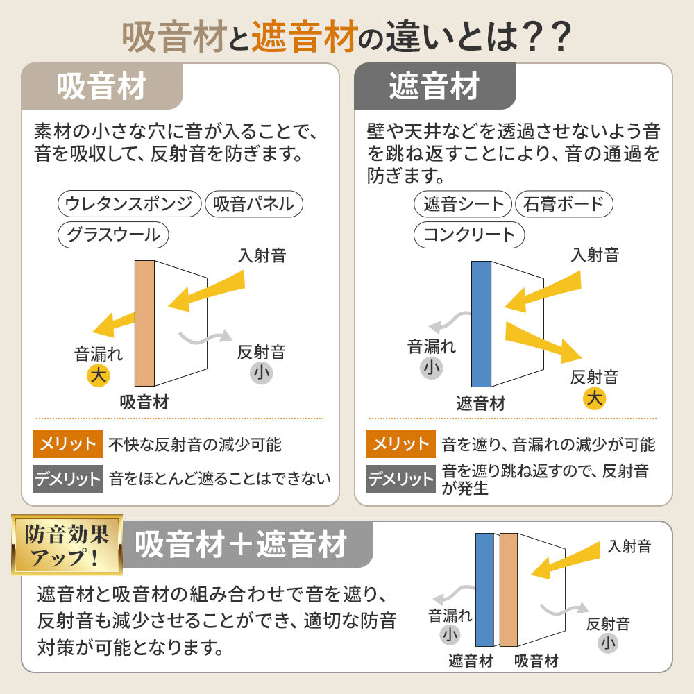 日本製 遮音シート「saegiriPRO」30cm×30cm 3mm厚 面密度 約6.3kg/㎡【12枚/24枚/48枚】