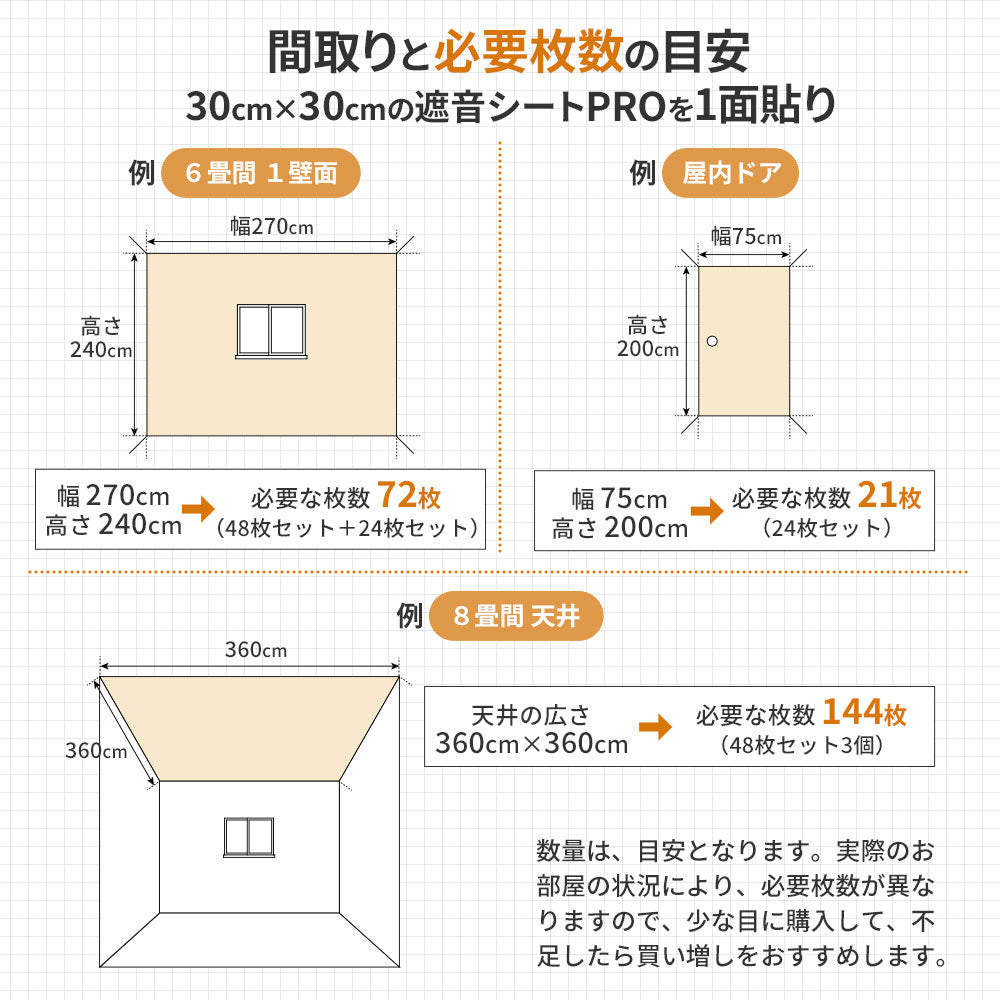日本製 遮音シート「saegiriPRO」30cm×30cm 3mm厚 面密度 約6.3kg/㎡【12枚/24枚/48枚】