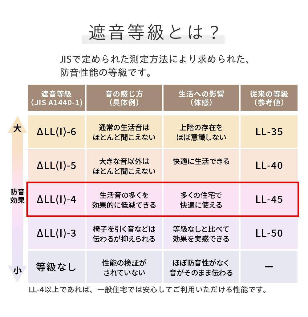 日本製 タイルカーペット 「Soful」 床衝撃音低減ΔLL(I)-4 50×50cm 厚み10mm 10枚セット