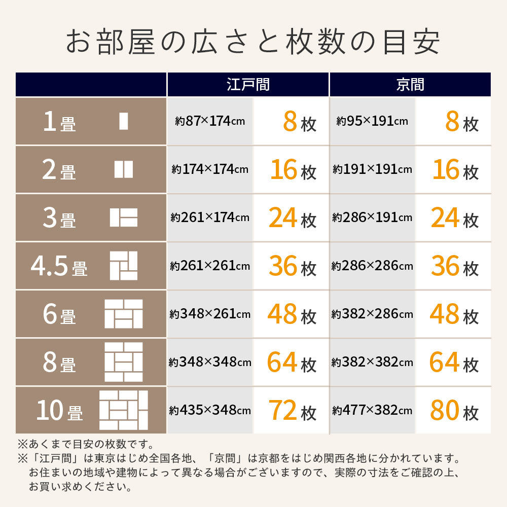 日本製 タイルカーペット 「Soful」 床衝撃音低減ΔLL(I)-4 50×50cm 厚み10mm 10枚セット