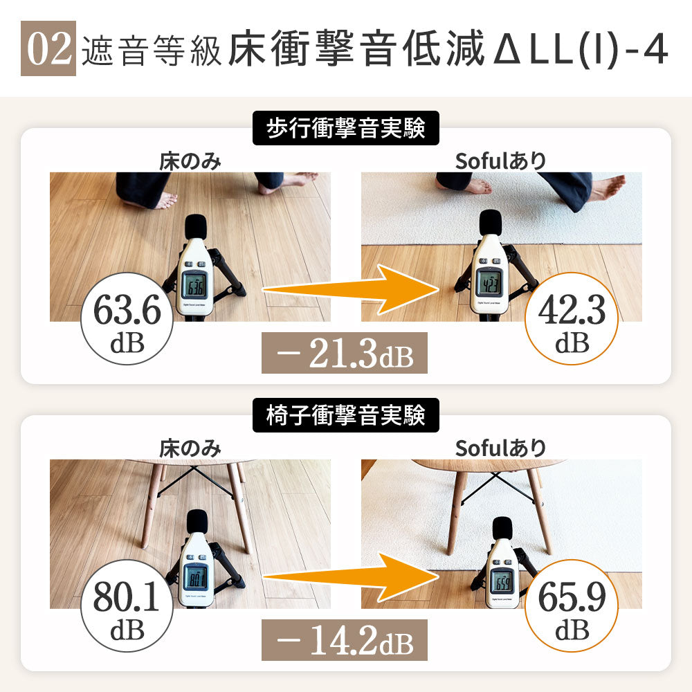 日本製 タイルカーペット 「Soful」 床衝撃音低減ΔLL(I)-4 50×50cm 厚み10mm 10枚セット