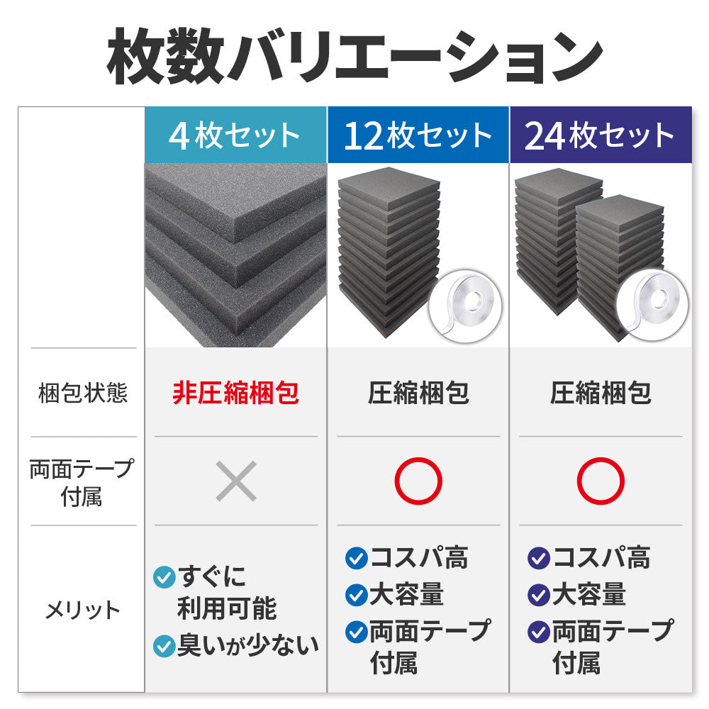 防音ファストラボ】フラット型 ウレタンフォーム 25cm×25cm 厚み3cm 密度26kg/m3 【4枚/12枚/24枚】 –  防音ファストラボ公式ショップ