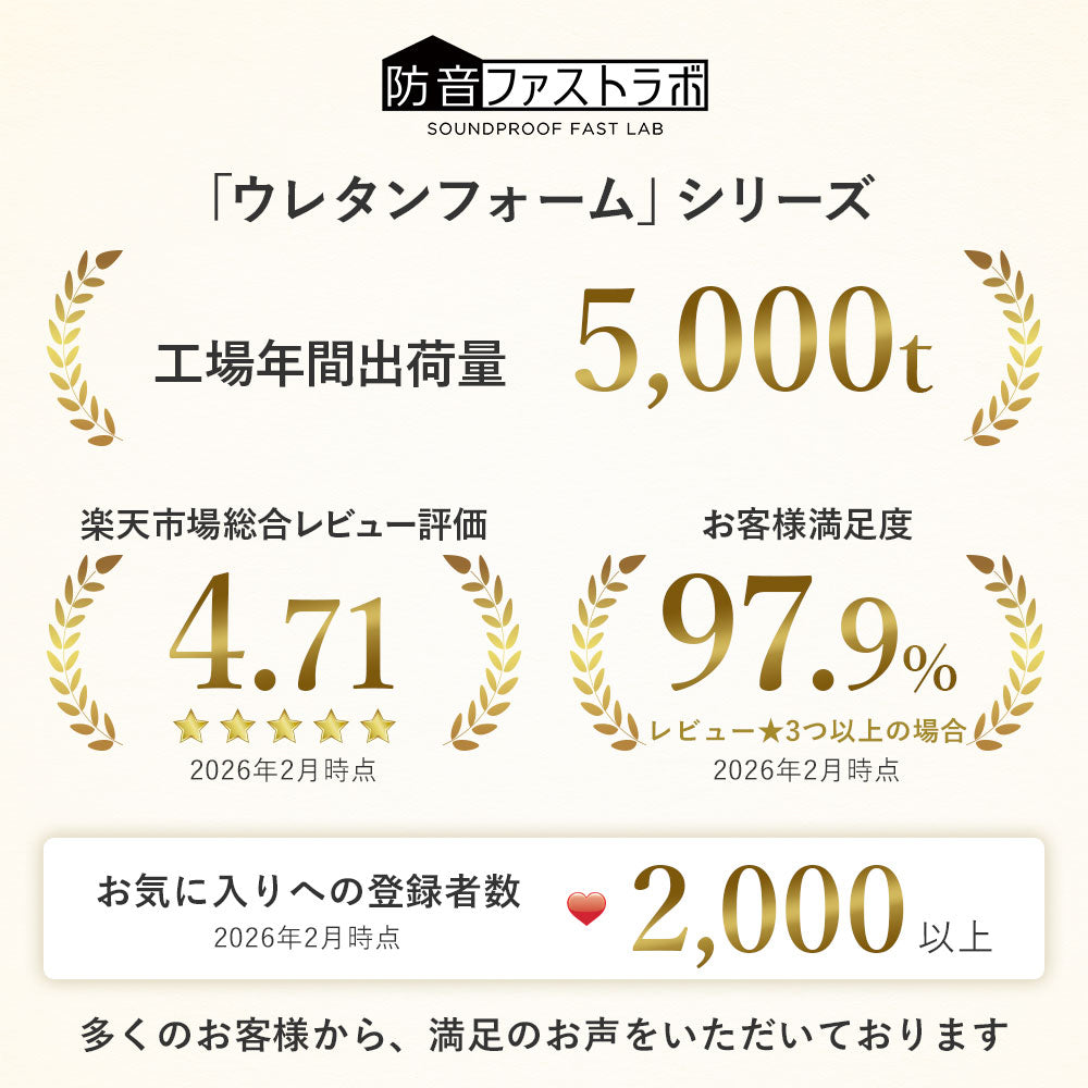 フラット型 ウレタンフォーム 25cm×25cm 厚み3cm  密度26kg/m3 【4枚/12枚/24枚】