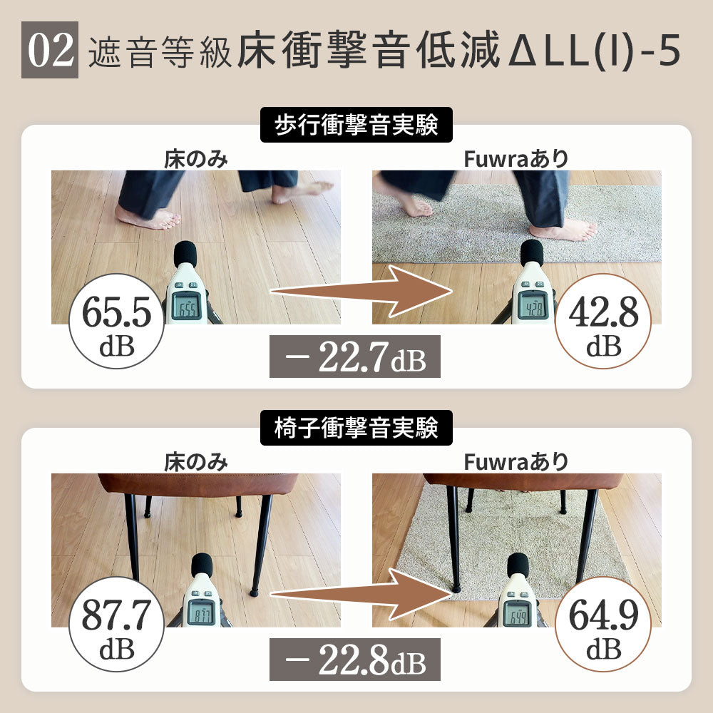 日本製 防音タイル カーペット「Fuwra」床衝撃音低減ΔLL(I)-5 40×40cm 厚み10mm 10枚セット