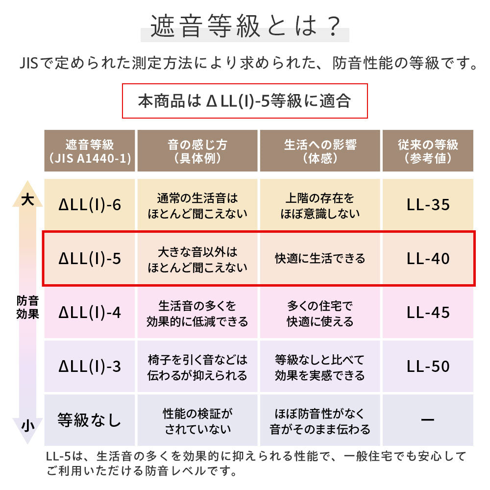 日本製 防音タイル カーペット「Fuwra」床衝撃音低減ΔLL(I)-5 40×40cm 厚み10mm 10枚セット
