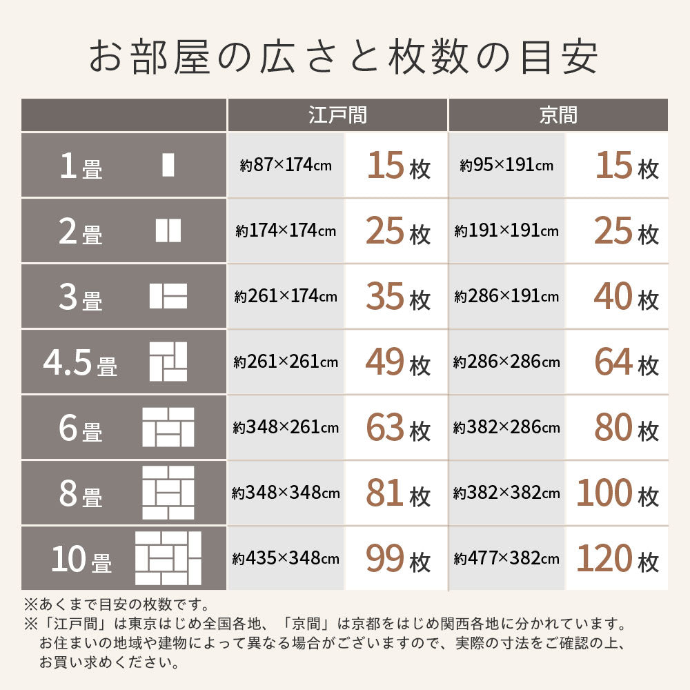 日本製 防音タイル カーペット「Fuwra」床衝撃音低減ΔLL(I)-5 40×40cm 厚み10mm 10枚セット