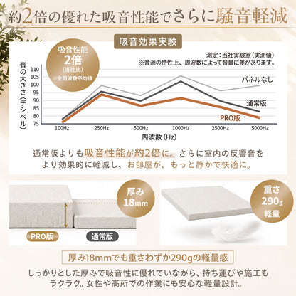 吸音パネル 「hisokaPRO」 スクエア型 厚さ18mm 虫ピン付属 12枚セット