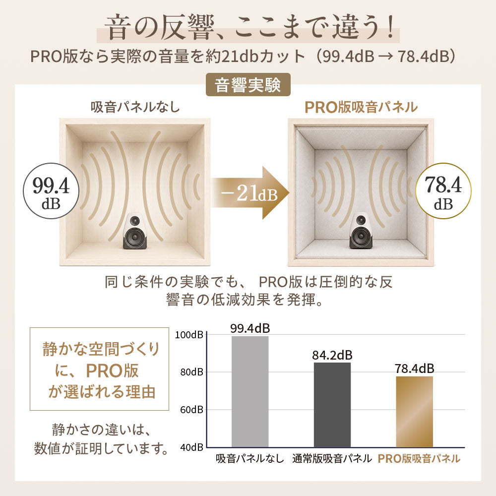吸音パネル 「hisokaPRO」 スクエア型 厚さ18mm 虫ピン付属 12枚セット