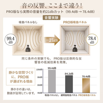 吸音パネル 「hisokaPRO」 スクエア型 厚さ18mm 虫ピン付属 12枚セット 