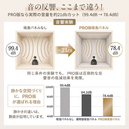 吸音パネル 「hisokaPRO」 スクエア型 厚さ18mm 虫ピン付属 12枚セット