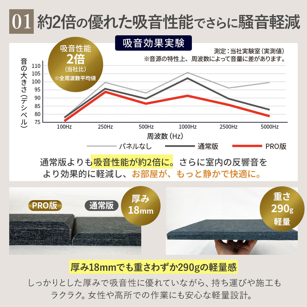 吸音パネル 「hisokaPRO」 スクエア型 厚さ18mm 虫ピン付属 12枚セット