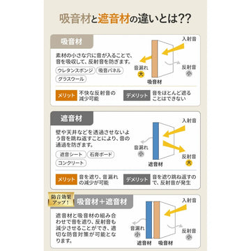 鉛シート 黒い 3mm 鉛テープ はさみで切れる 遮音 制振 重さ調整