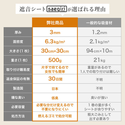 日本製 遮音シート「saegiriPRO」30cm×30cm 3mm厚 面密度 約6.3kg/㎡【12枚/24枚/48枚】