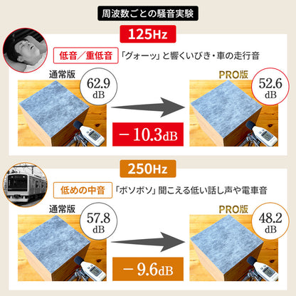 日本製 遮音シート「saegiriPRO」30cm×30cm 3mm厚 面密度 約6.3kg/㎡【12枚/24枚/48枚】