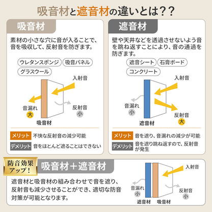 日本製 遮音シート「saegiriPRO」30cm×30cm 3mm厚 面密度 約6.3kg/㎡【12枚/24枚/48枚】