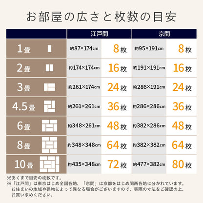 防音タイルカーペット 「Soful」 床衝撃音低減ΔLL(I)-4 50×50cm 厚み10mm 10枚セット