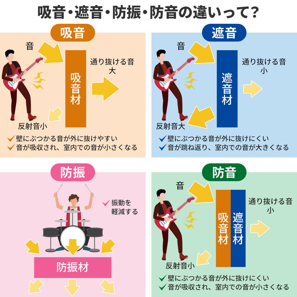 波型 ウレタンフォーム 25cm×25cm 厚み3cm  密度26kg/m3 【4枚/12枚/24枚】