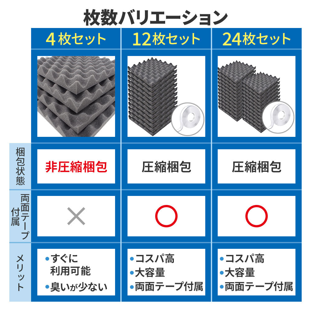 波型 ウレタンフォーム 25cm×25cm 厚み3cm  密度26kg/m3 【4枚/12枚/24枚】