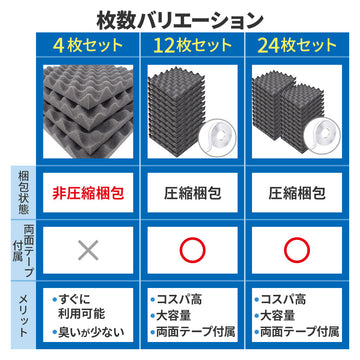 防音ファストラボ】波型 ウレタンフォーム 25cm×25cm 厚み3cm 密度26kg 