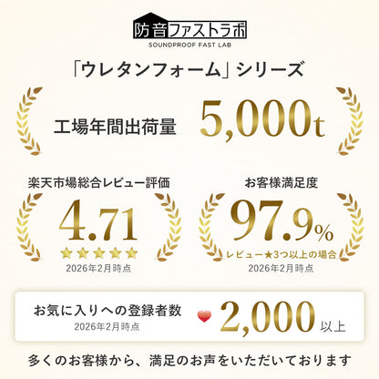 波型 ウレタンフォーム 25cm×25cm 厚み5cm  密度26kg/m3 【4枚/12枚/24枚】