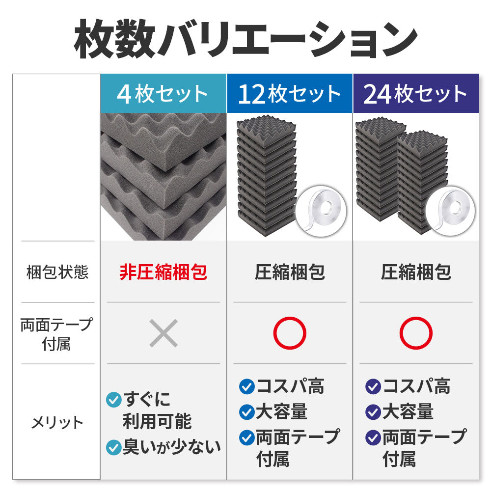 波型 ウレタンフォーム 25cm×25cm 厚み5cm  密度26kg/m3 【4枚/12枚/24枚】